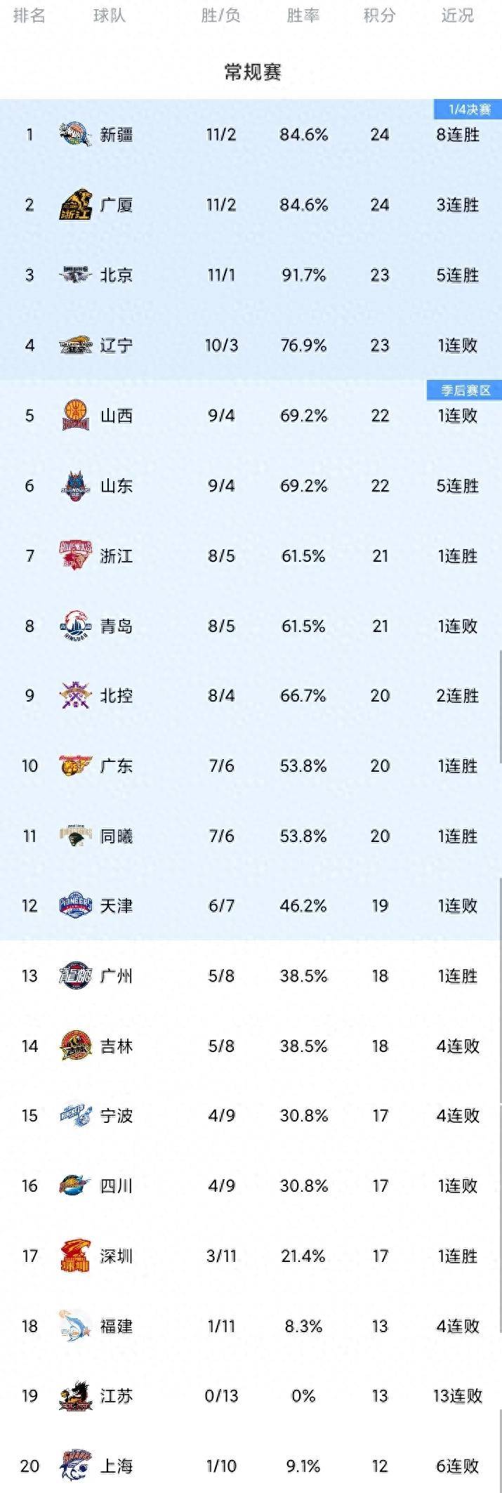 详细阅读:积分榜(积分榜单) 积分榜(积分榜单)